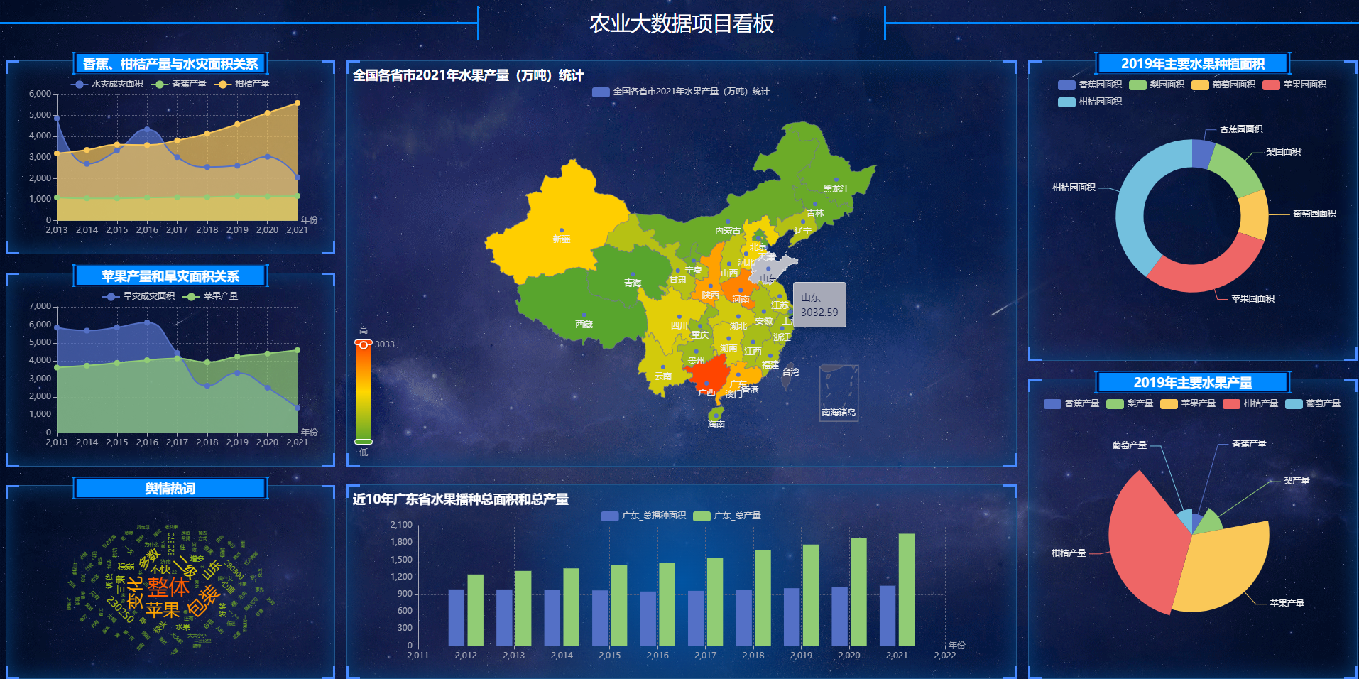 农业大数据项目-基于hadoop的水果产量数据分析与可视化系统